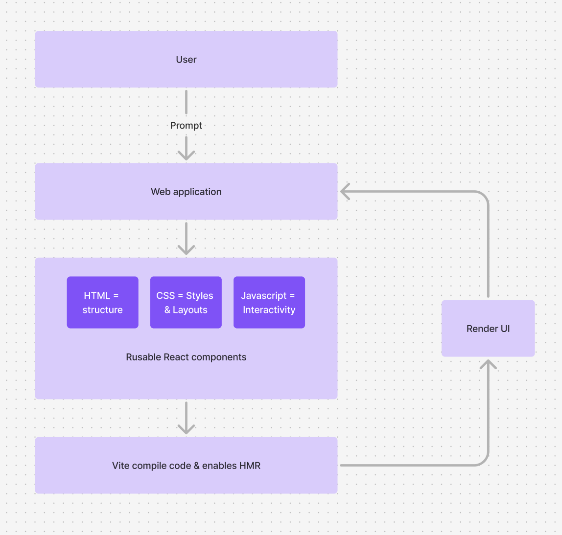 What is Frontend development