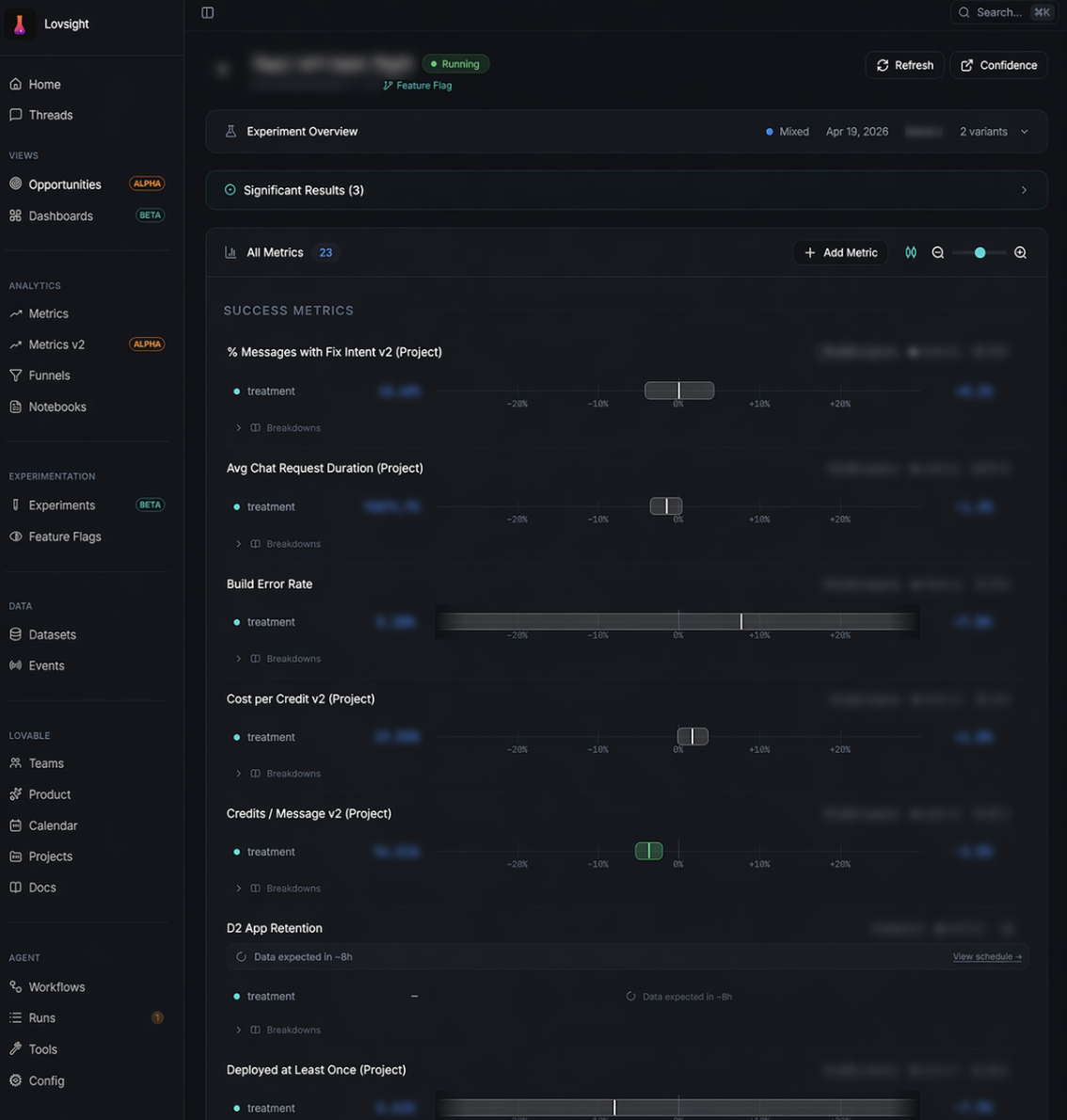 Lovsight experiment overview showing significant results and success metrics