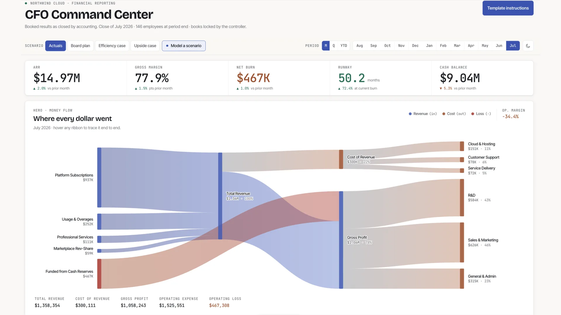 Finance Dashboard — internal tools template preview