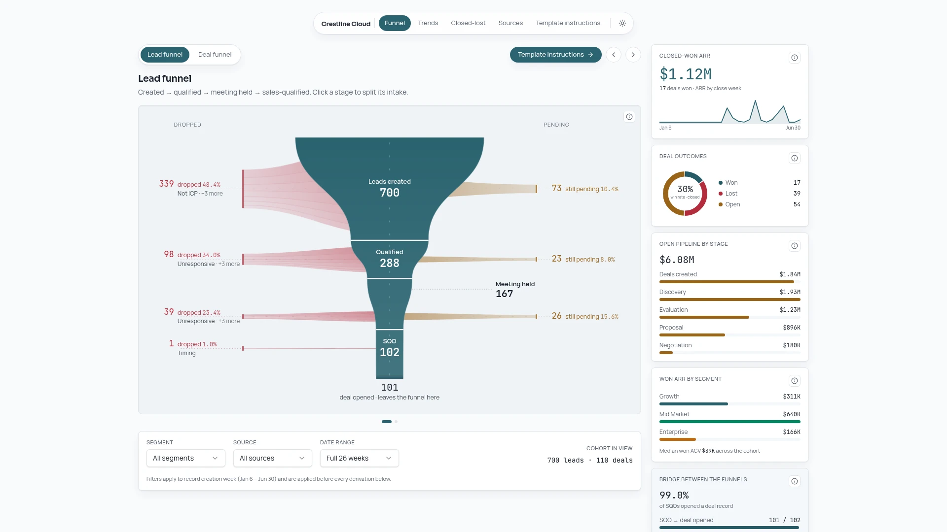 RevOps Dashboard — internal tools template preview